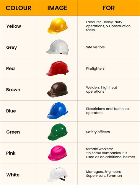 safety helmet color code standard.